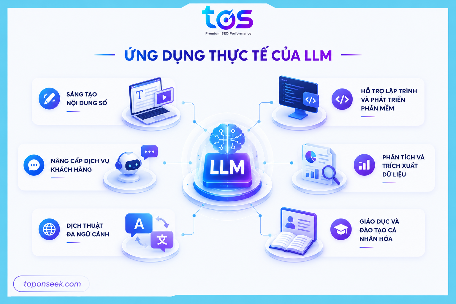 ứng dụng thực tế của LLM