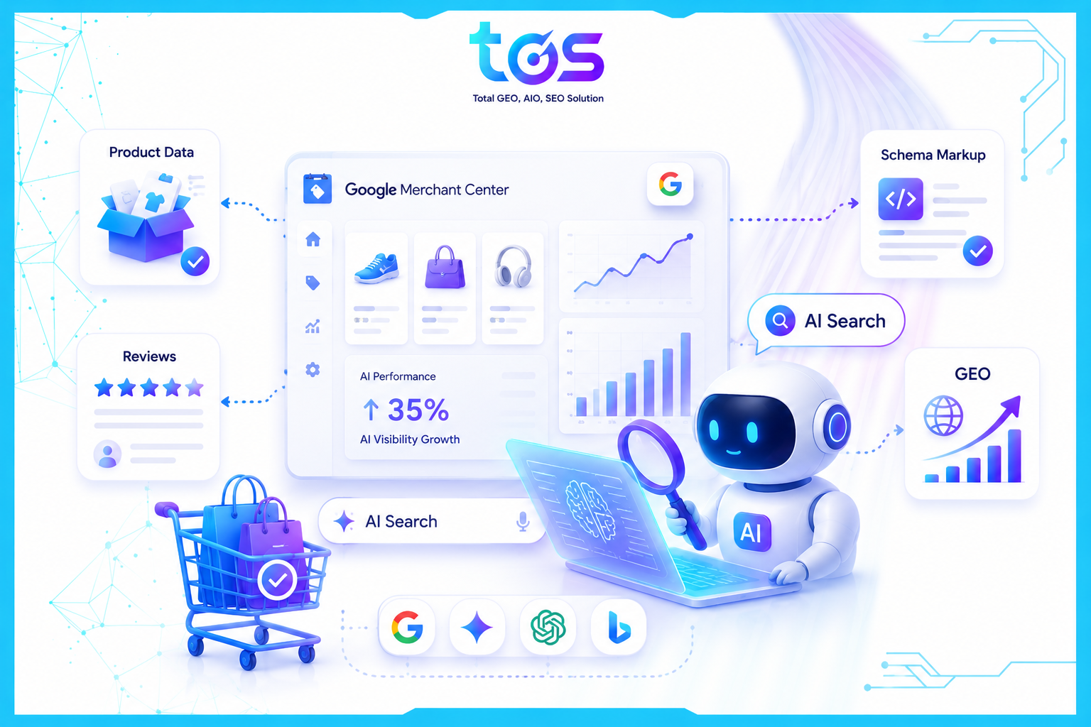 Báo cáo hiệu suất AI Merchant Center doanh nghiệp