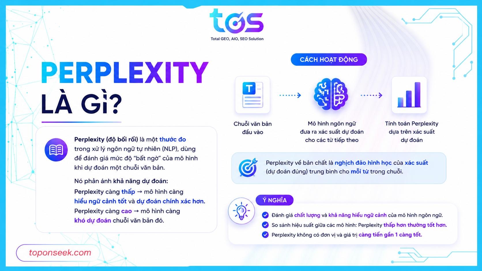 Perplexity AI