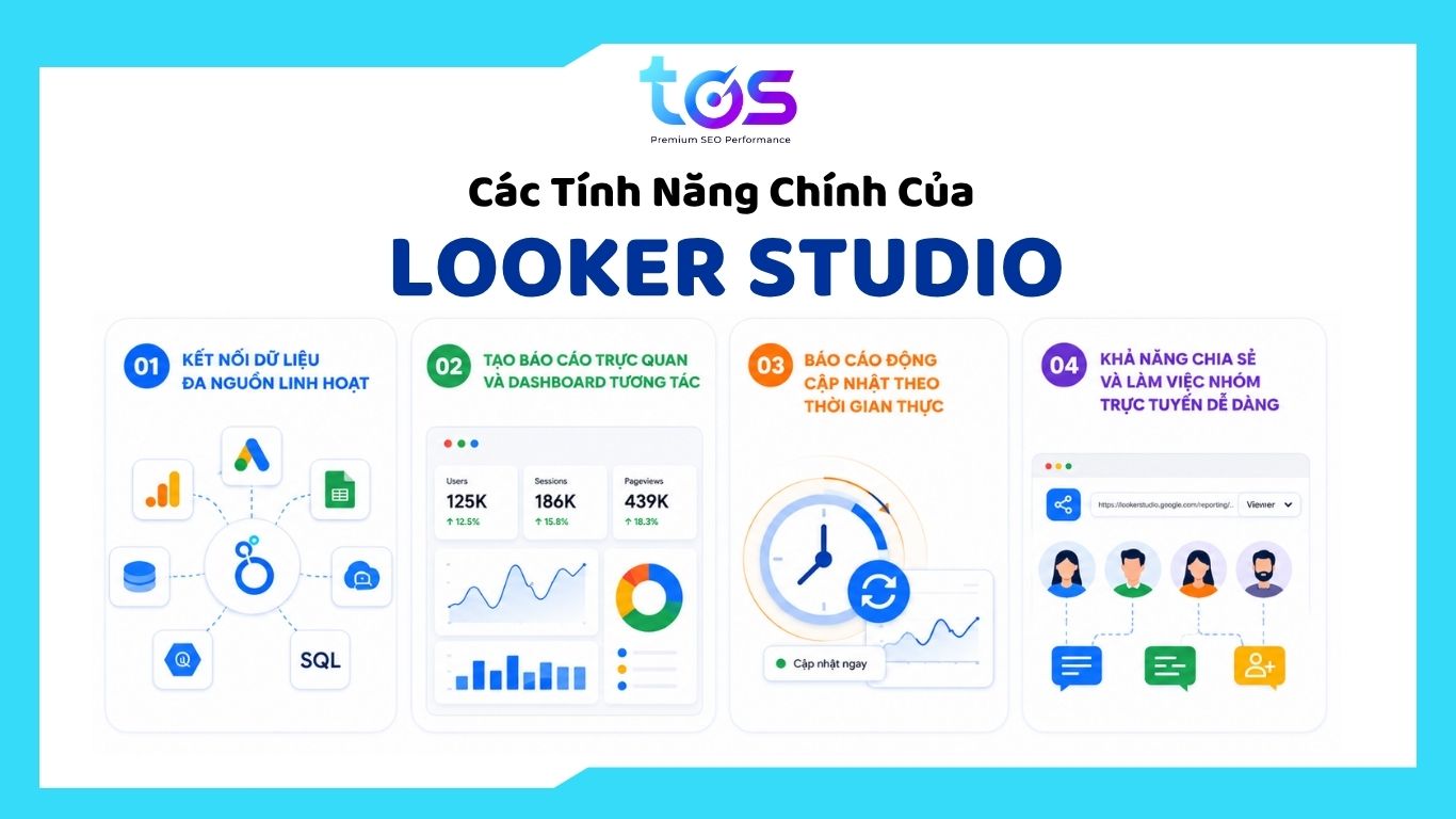 Các tính năng chính của Looker Studio