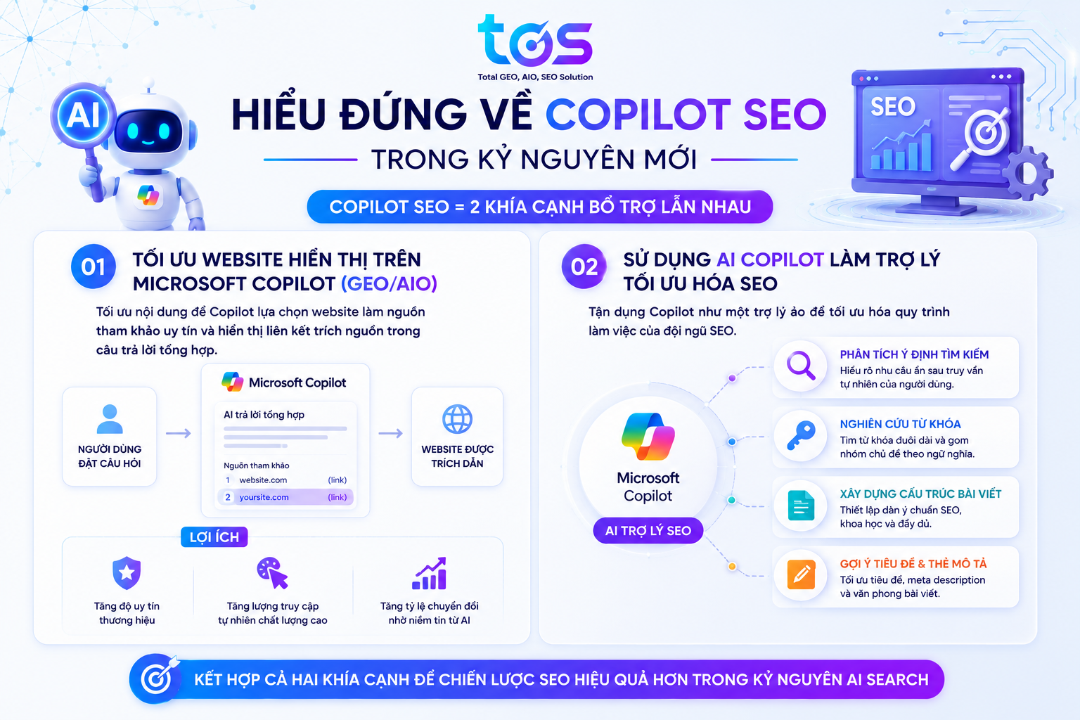 hiểu về copilot SEO