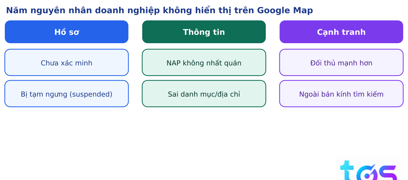 Nguyên nhân không hiển thị trên Google Map