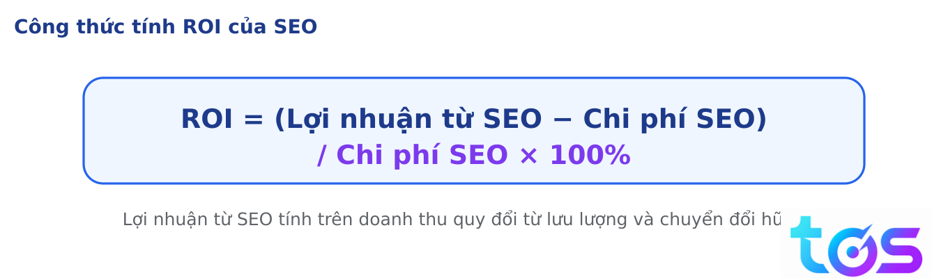 Công thức tính ROI SEO