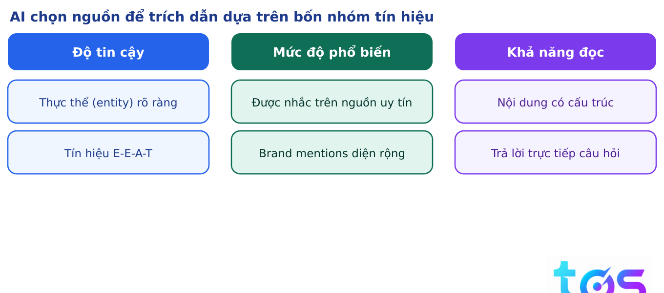 AI chọn nguồn trích dẫn dựa trên gì