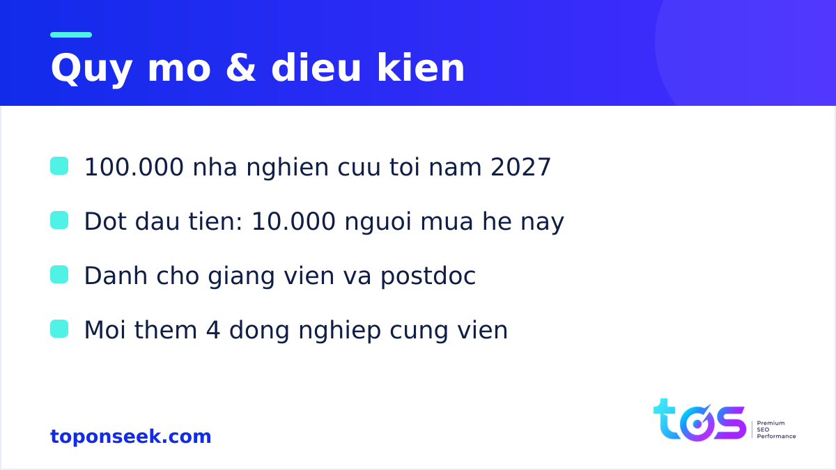 Quy mô và điều kiện của ChatGPT for Academic Researchers