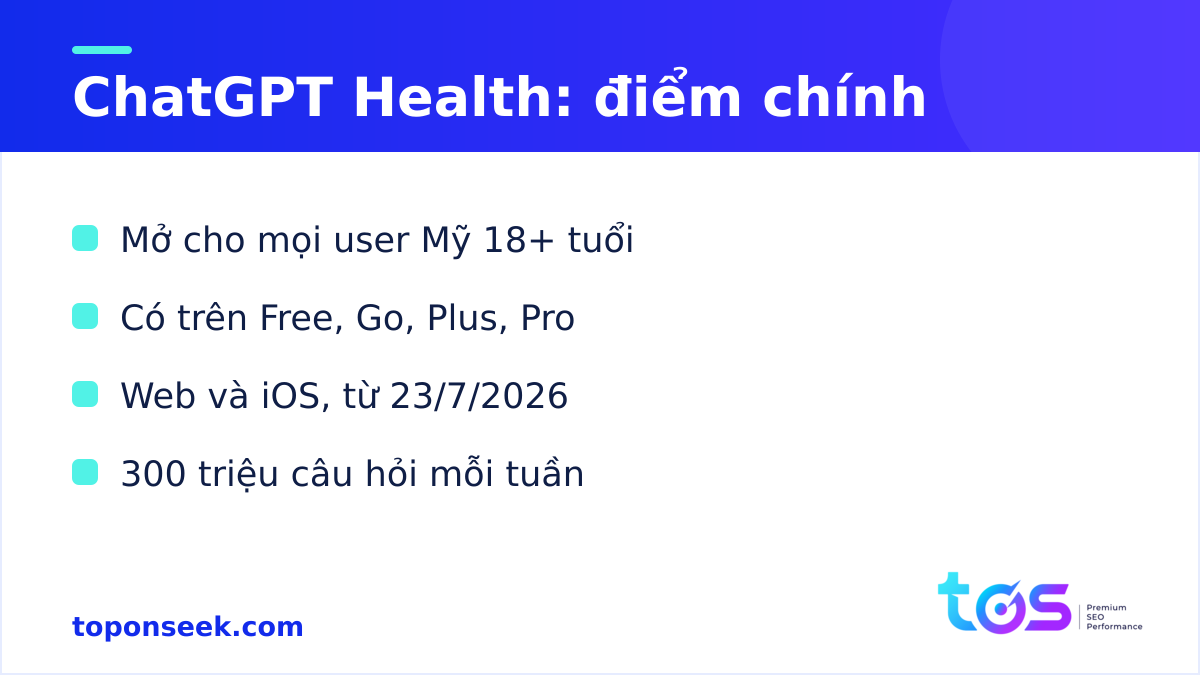 Điểm chính của ChatGPT Health