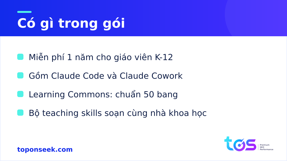 Những gì có trong gói Claude for Teachers