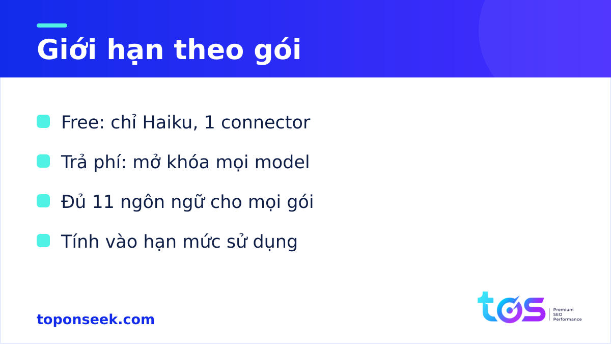 Giới hạn theo gói của Claude voice mode