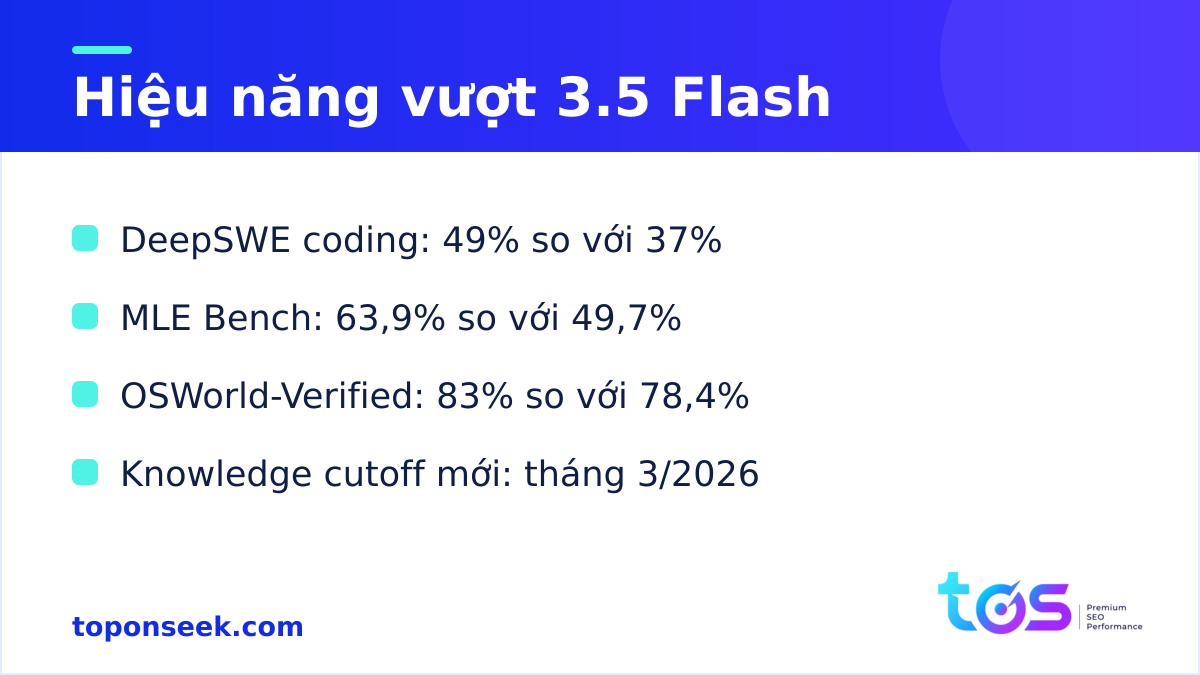 Hiệu năng Gemini 3.6 Flash so với 3.5 Flash
