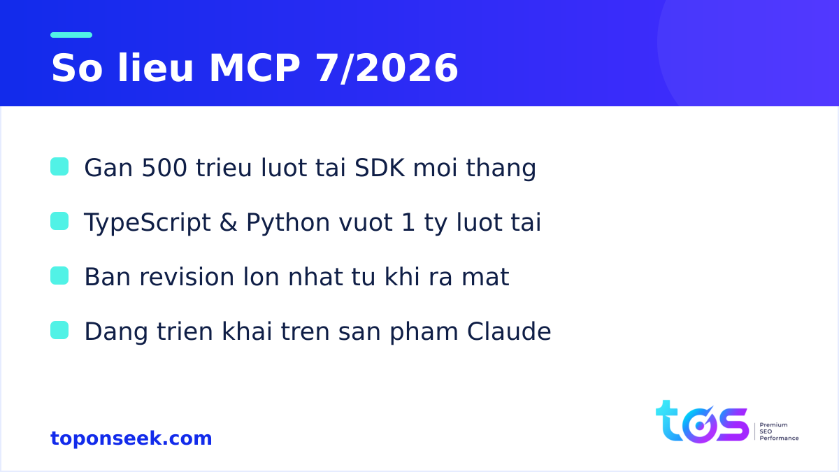 Số liệu Model Context Protocol MCP tháng 7/2026