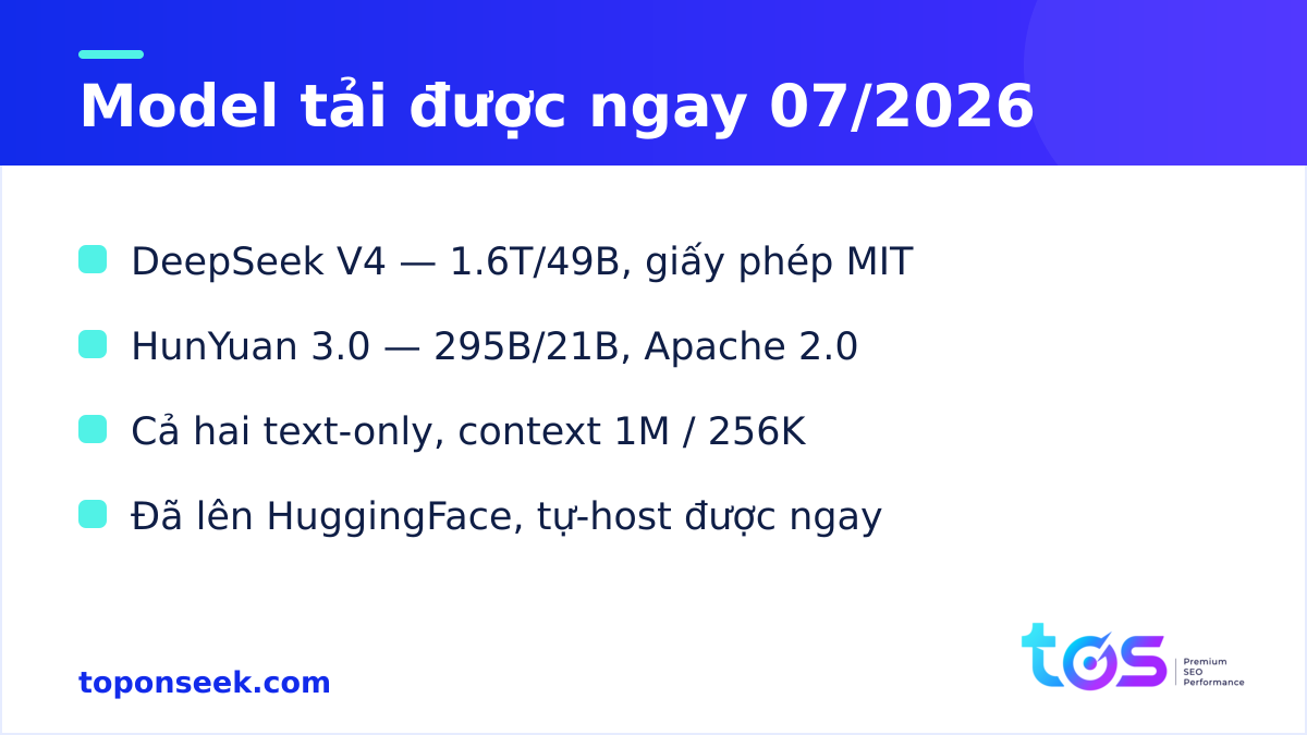Model AI mở tải được ngay: DeepSeek V4, HunYuan 3.0