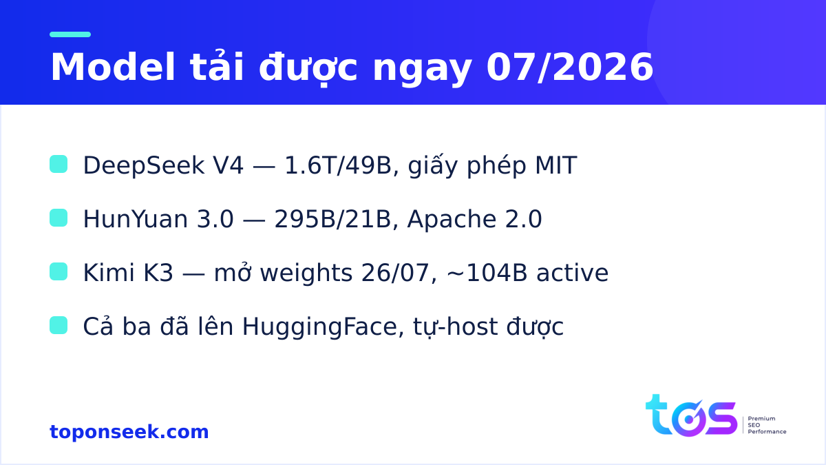 Model AI mở tải được ngay: DeepSeek V4, HunYuan 3.0
