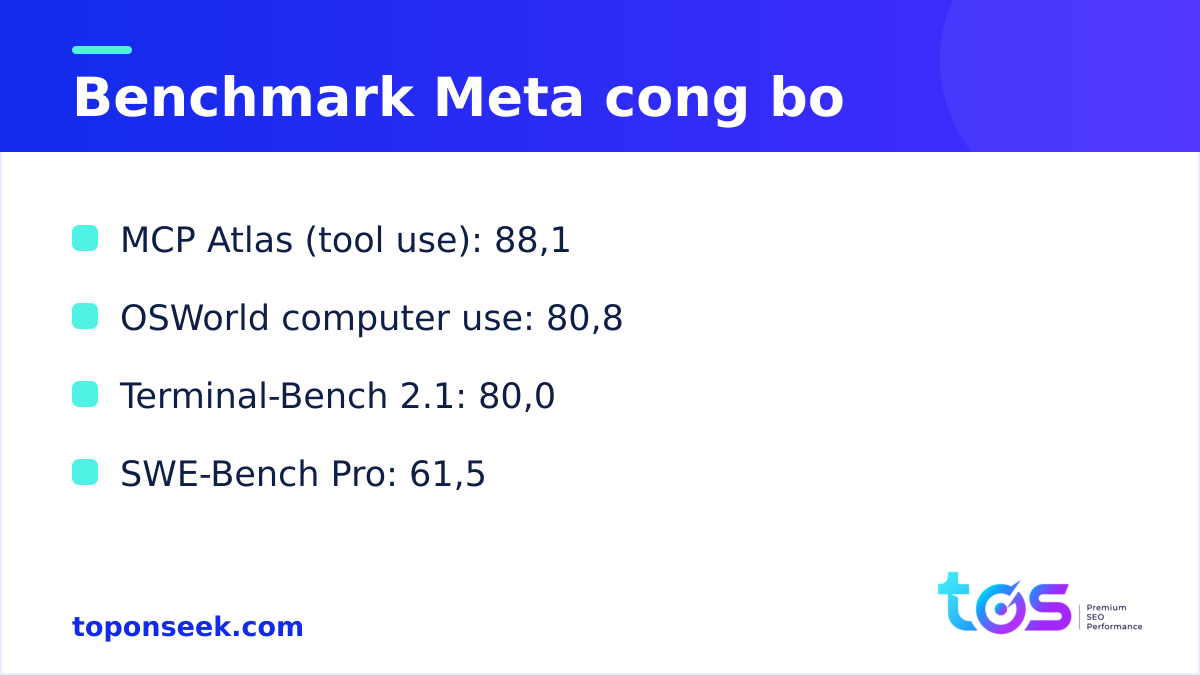 Benchmark Meta công bố cho Muse Spark 1.1