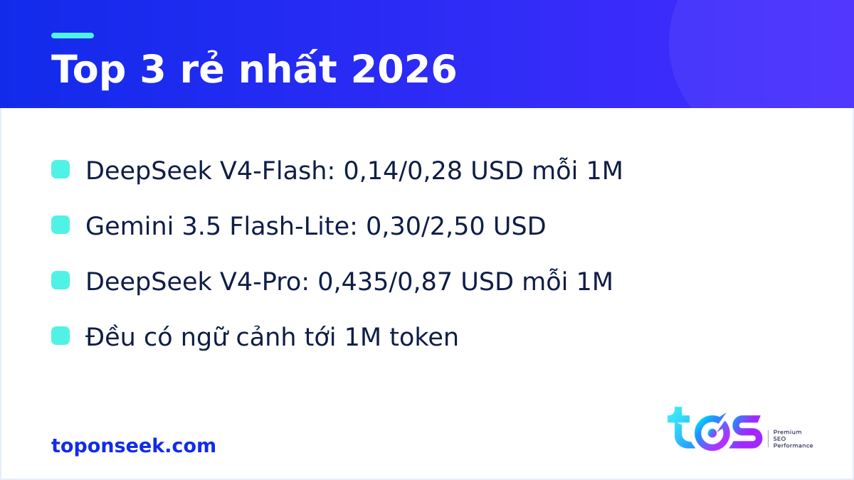 Top 3 model AI rẻ nhất 2026 theo giá token