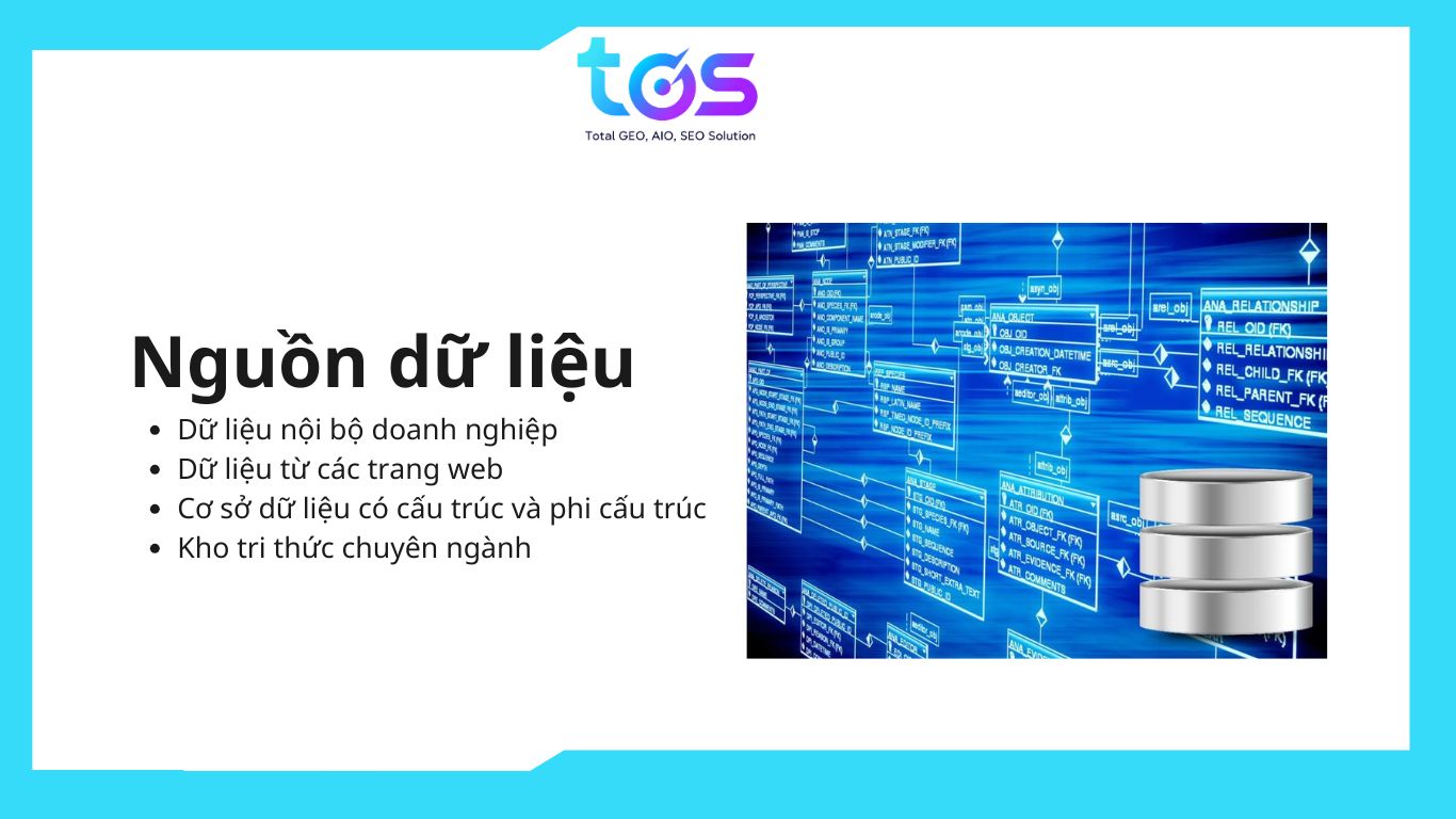 RAG có thể làm việc với nhiều loại dữ liệu