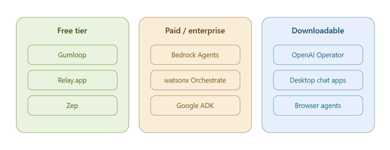 AI Agent Tools