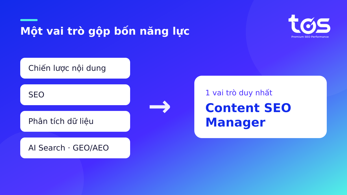 Content SEO Manager gộp chiến lược nội dung, SEO, phân tích dữ liệu và AI Search