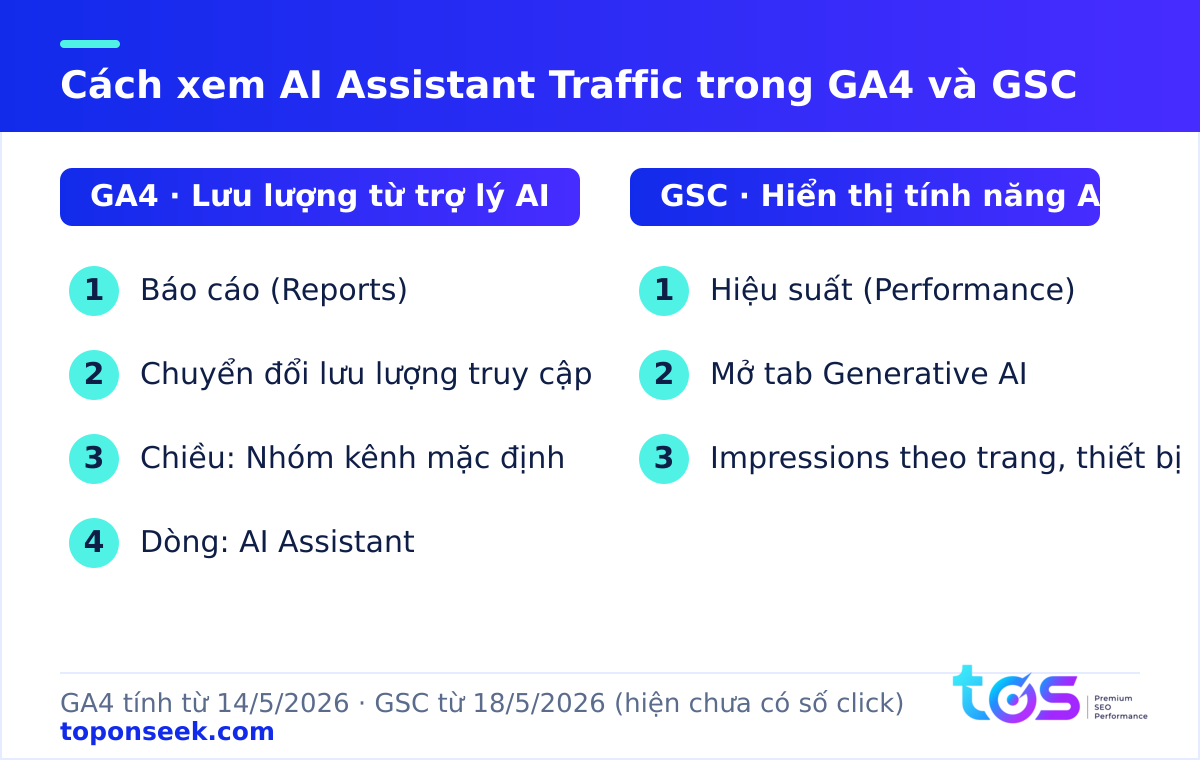 Cách xem AI Assistant Traffic trong GA4 và báo cáo Generative AI trong GSC