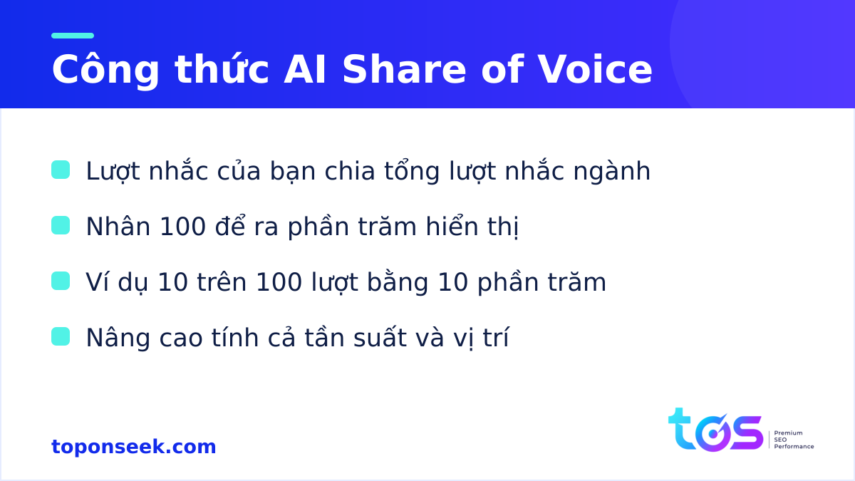 Công thức AI Share of Voice