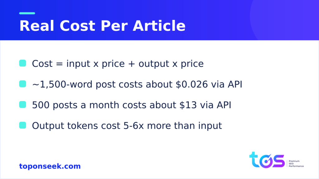 Real cost per article via API — TopOnSeek