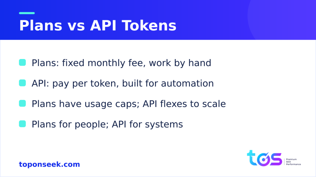Plans vs API tokens for content teams — TopOnSeek