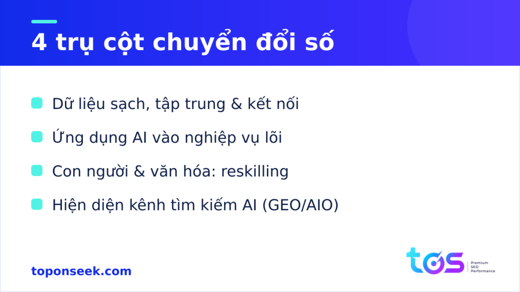 4 trụ cột chuyển đổi số thời đại AI — TopOnSeek