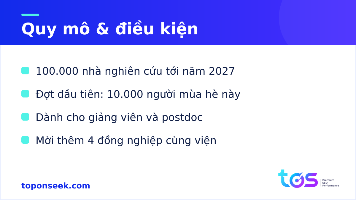 Quy mô và điều kiện của ChatGPT for Academic Researchers