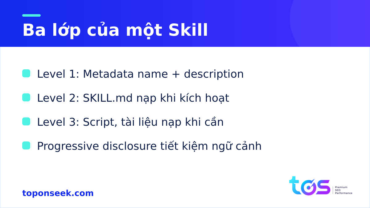 Ba lớp progressive disclosure của một Agent Skills