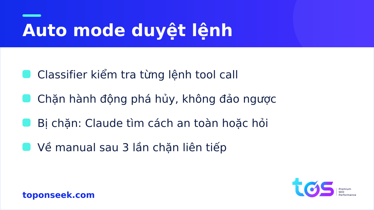 Cách Claude Code Auto mode duyệt lệnh qua classifier
