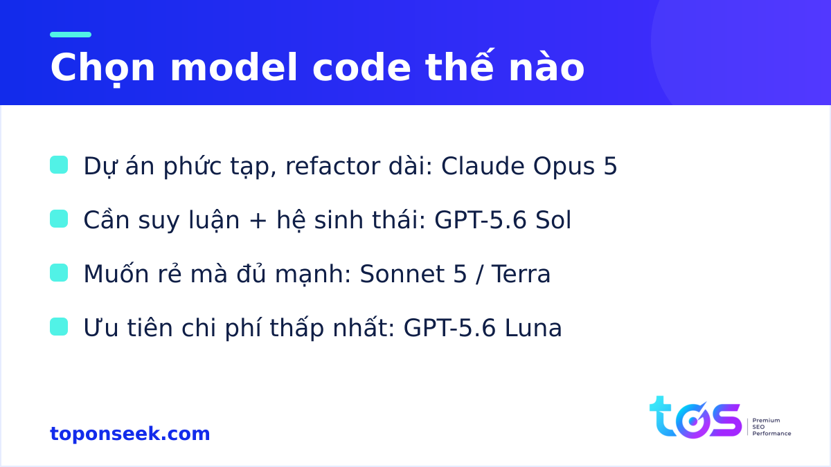 Cách chọn model khi so sánh Claude vs ChatGPT cho lập trình