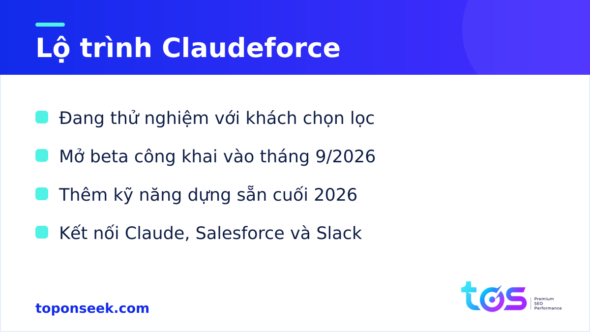 Lộ trình ra mắt Claudeforce từ pilot đến beta