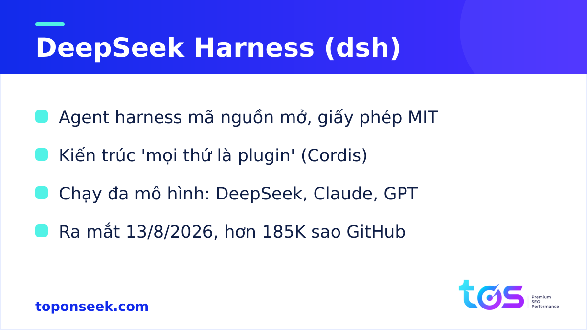 Điểm nổi bật của DeepSeek Harness — agent harness mã nguồn mở
