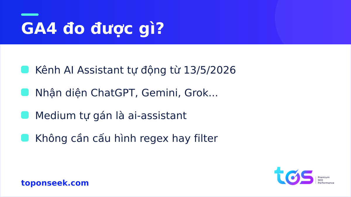 GA4 đo được lưu lượng từ AI