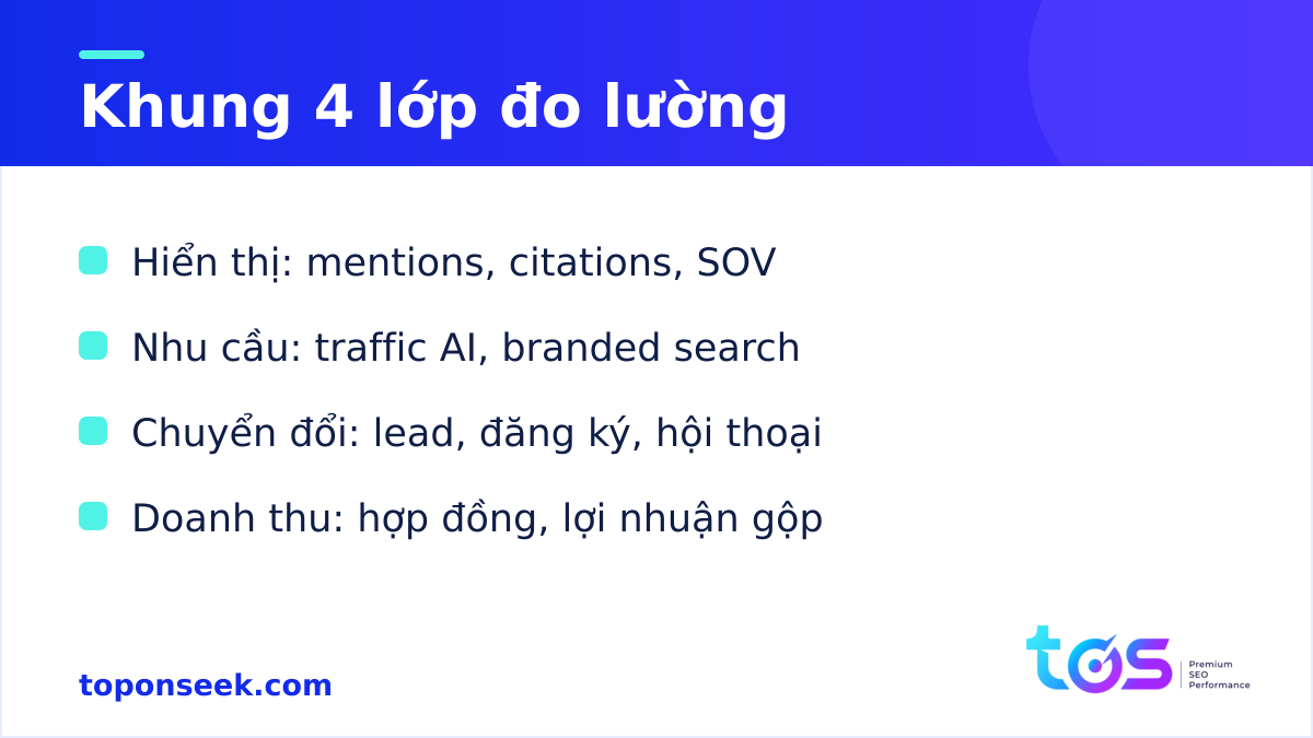 Khung 4 lớp đo lường ROI AI Visibility