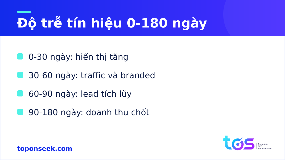 Độ trễ tín hiệu ROI AI Visibility 0-180 ngày