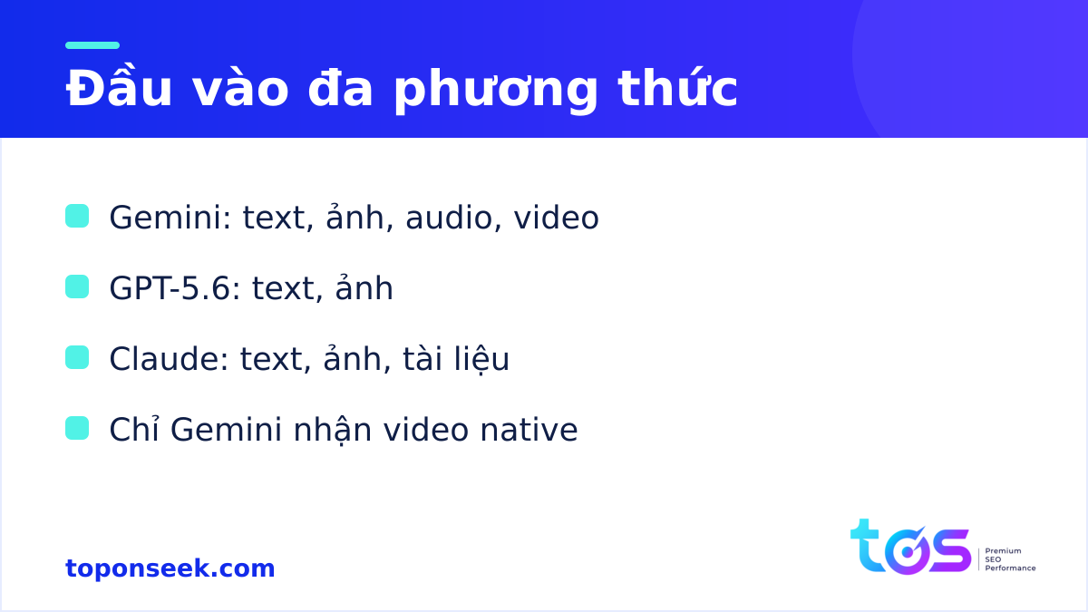 Đầu vào đa phương thức của Gemini vs ChatGPT vs Claude