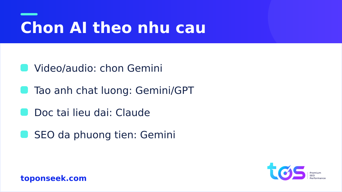 Cách chọn Gemini vs ChatGPT vs Claude theo nhu cầu đa phương thức