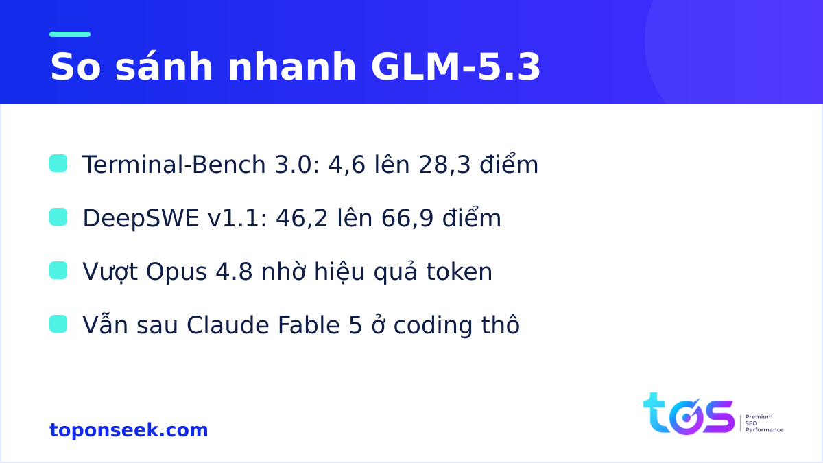 So sánh nhanh GLM-5.3 với GLM-5.2 và các model đối thủ