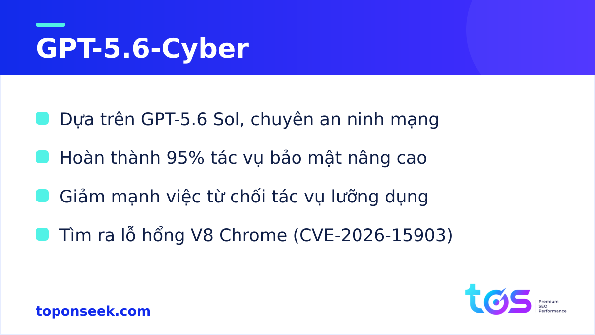GPT-5.6-Cyber là gì - các điểm chính về model an ninh mạng của OpenAI
