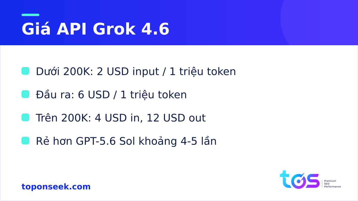 Bảng giá API Grok 4.6 theo xAI