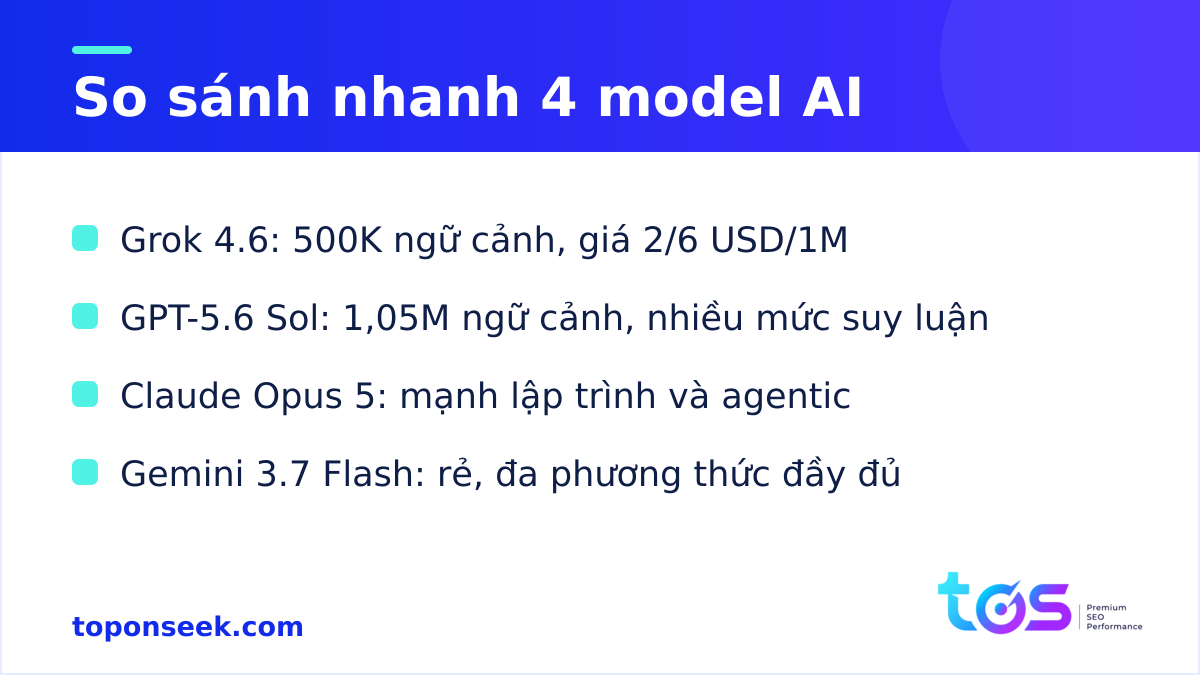 So sánh nhanh Grok vs ChatGPT vs Claude vs Gemini về ngữ cảnh và giá