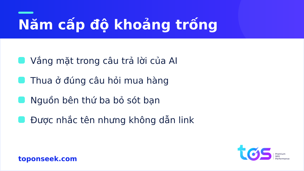 Năm cấp độ cơ hội hiển thị AI