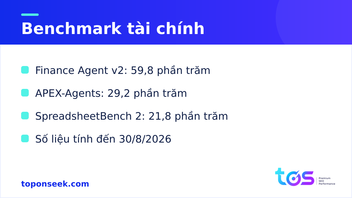 Benchmark tài chính của Ling 3.0 Flash Fin