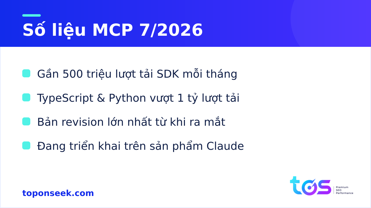 Số liệu Model Context Protocol MCP tháng 7/2026