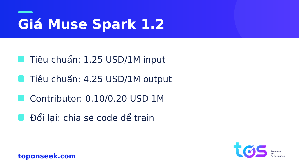 Bảng giá Muse Code và mô hình Muse Spark 1.2 theo Meta Model API