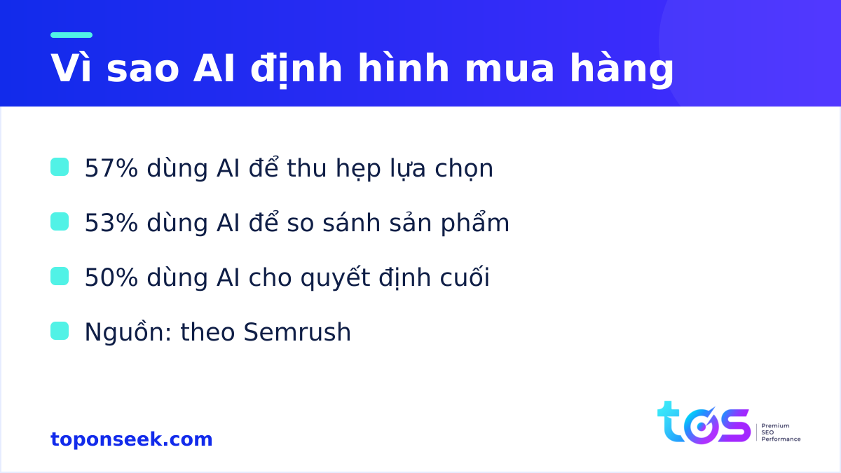 AI định hình quyết định mua hàng
