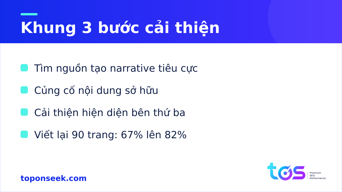 Khung 3 bước cải thiện cảm xúc thương hiệu trên AI