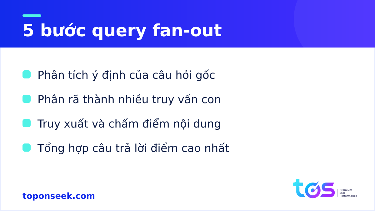 Cơ chế 5 bước query fan-out