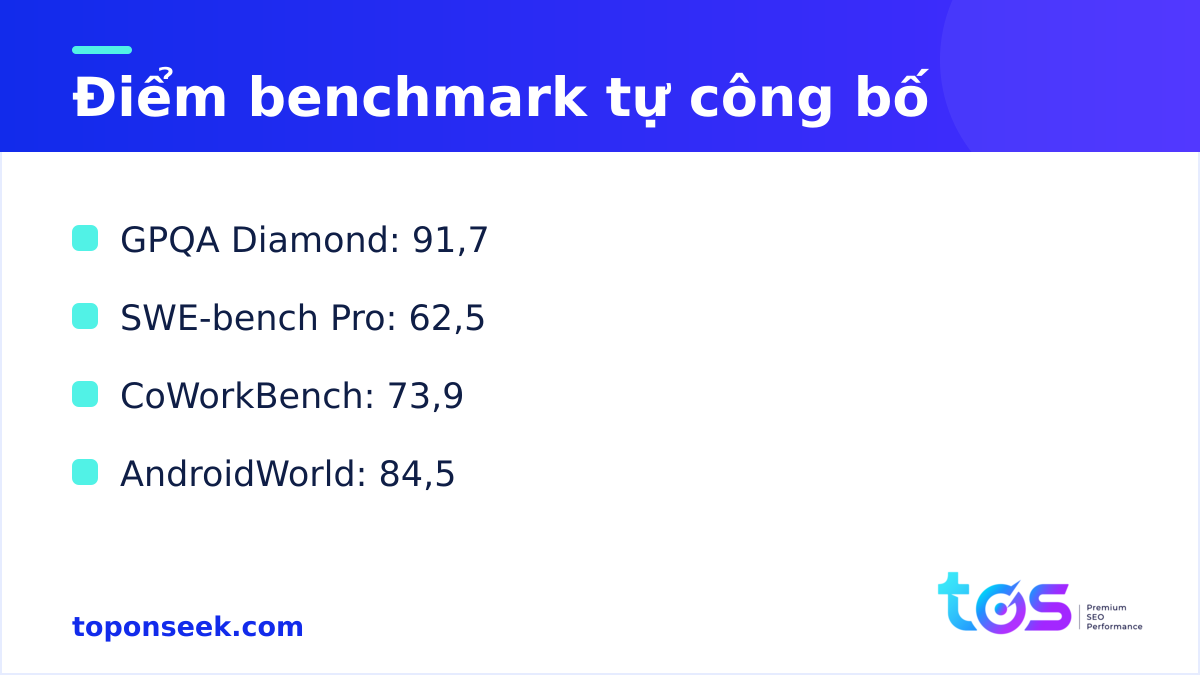 Điểm benchmark Qwen3.8-Flash-Next tự công bố - GPQA, SWE-bench Pro, AndroidWorld