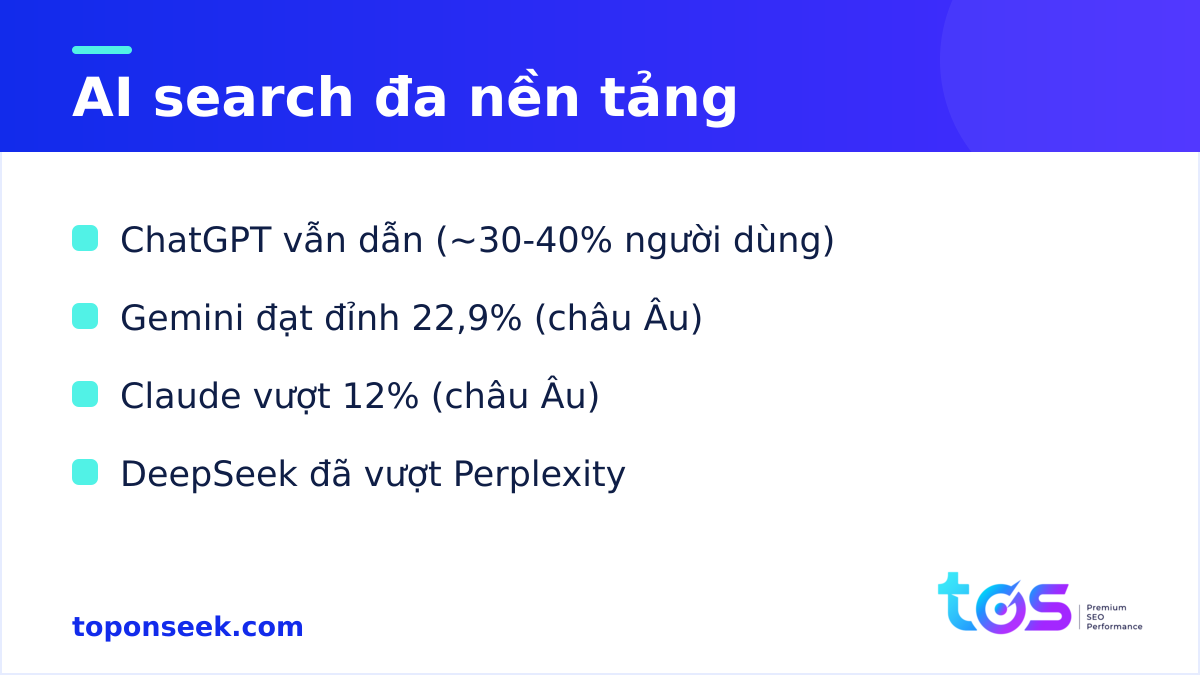 AI search đa nền tảng: ChatGPT, Gemini, Claude, DeepSeek